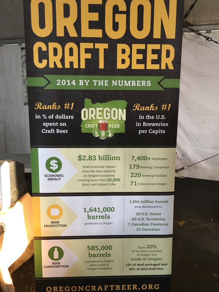 Oregon Beer Facts